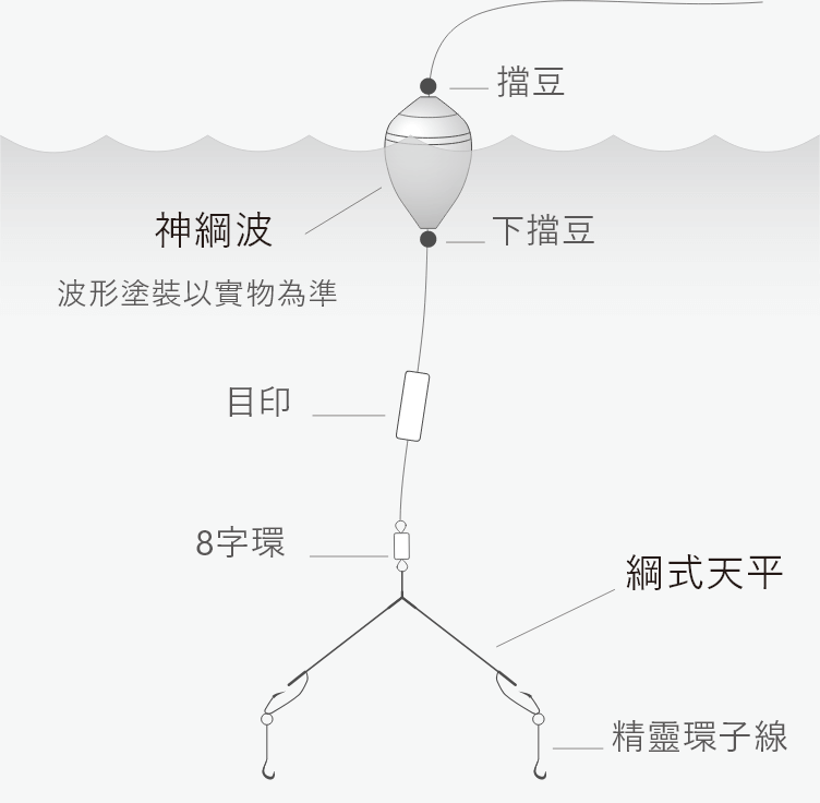 線組建議配置方式