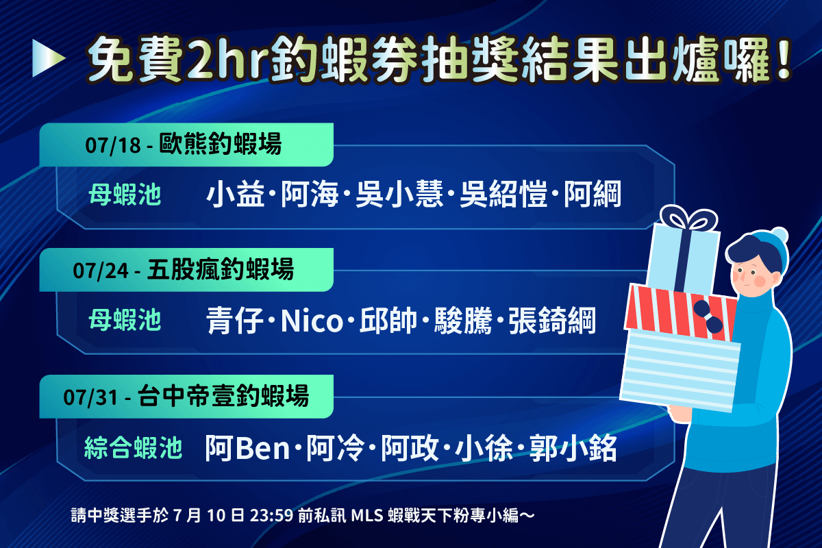 【活動公告】免費2hr釣蝦卷抽獎結果出爐囉～